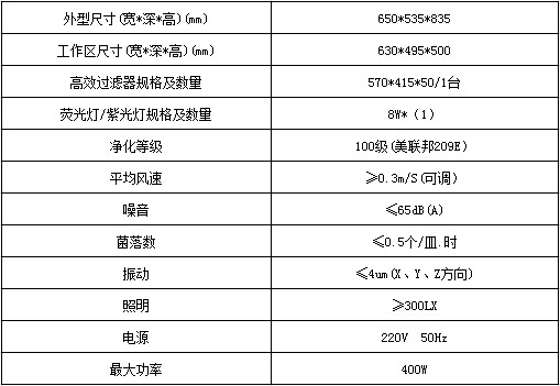 垂直流桌上型工作臺技術參數(shù)