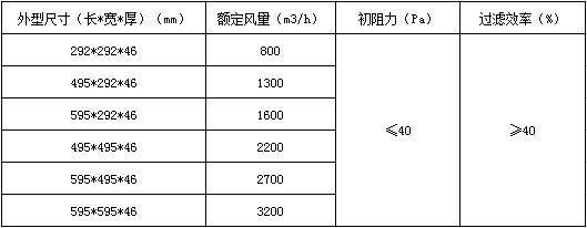 空調(diào)初效過濾網(wǎng)參數(shù)表